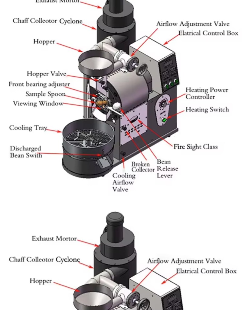เครื่องคั่วกาแฟพร้อมถาดระบายคว - Equipment Of Coffee Machine บทวิจารณ์และราคา